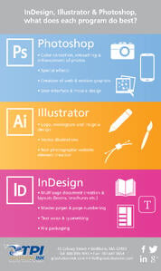 Adobe Design Suite Infographic for Photoshop, Illustrator, an InDesign
